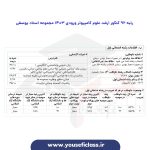 کارنامه کنکور ارشد علوم کامپیوتر ورودی 1403 - مجموعه استاد یوسفی