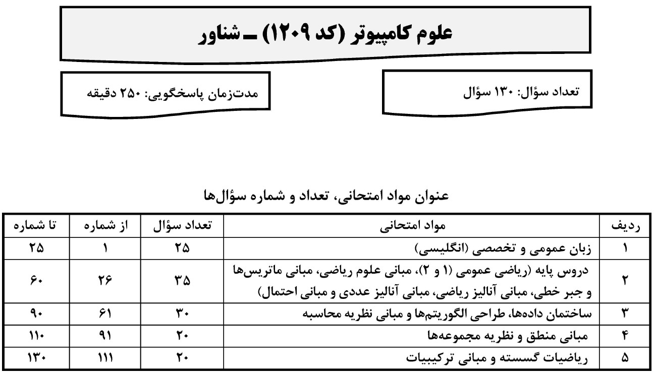 کنکور ارشد علوم کامپیوتر 1403