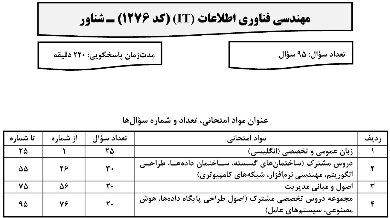 کنکور ارشد مهندسی آی تی 1403